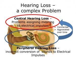 علل کم شنوایی و عوارض ناشی از کم شنوا شدن گوش